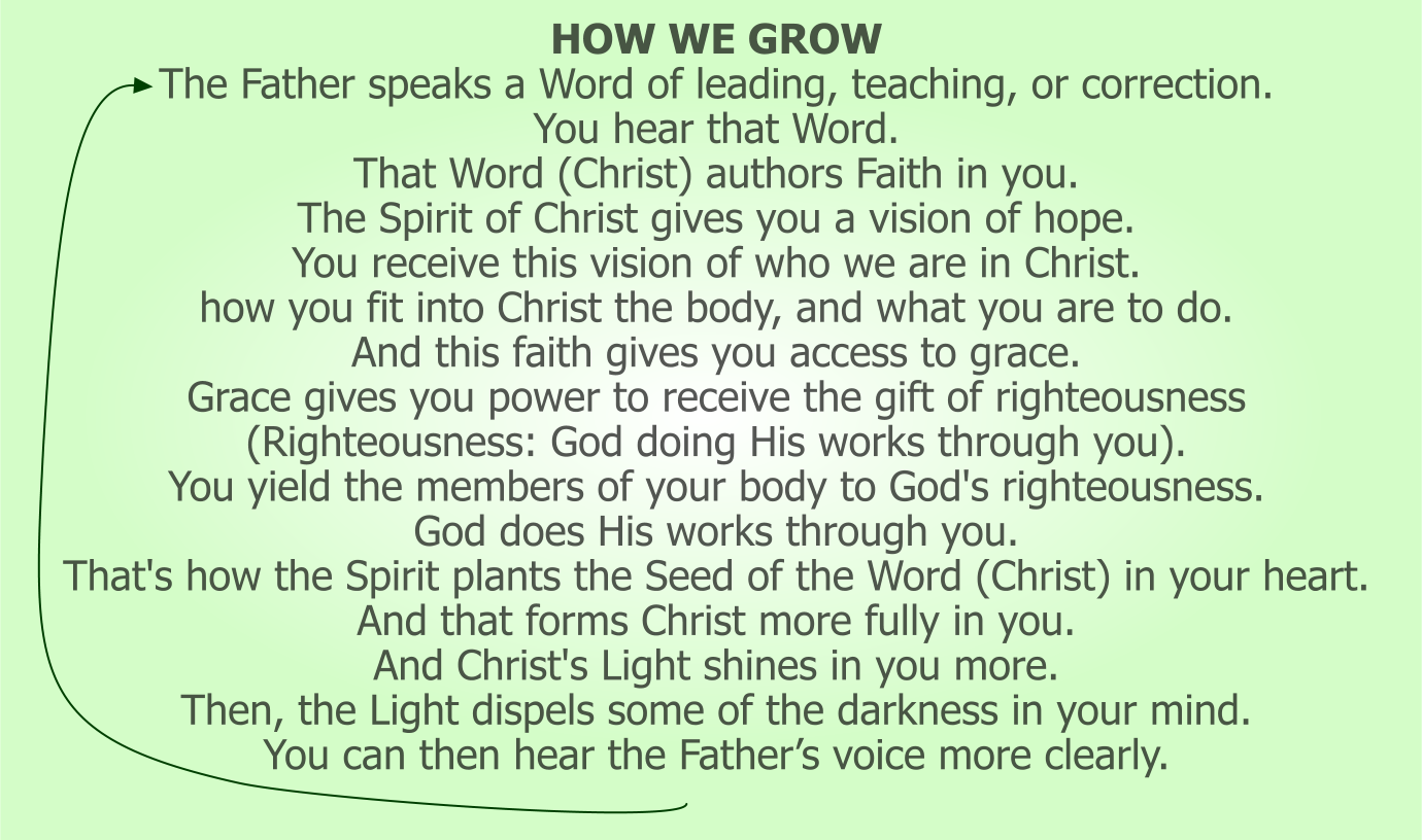 HOW CHRISTIANS GROW