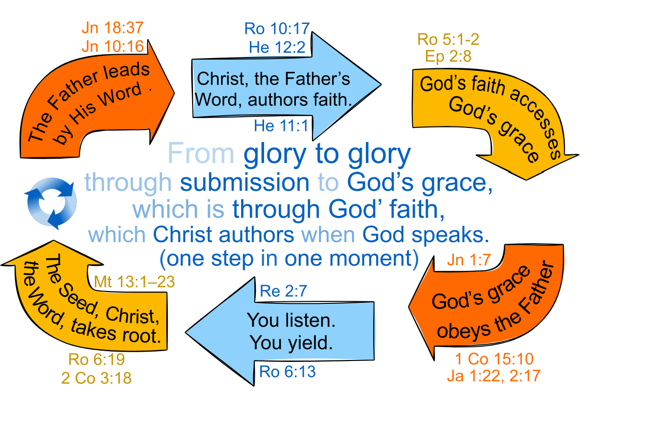 One Step in One Moment with God