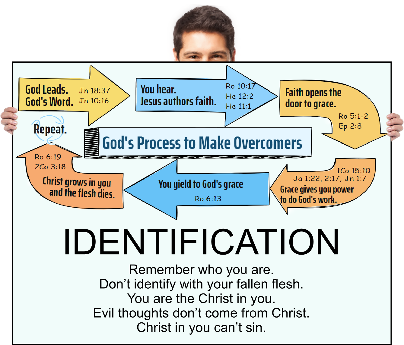 You may wonder about some evil thoughts that come to you.