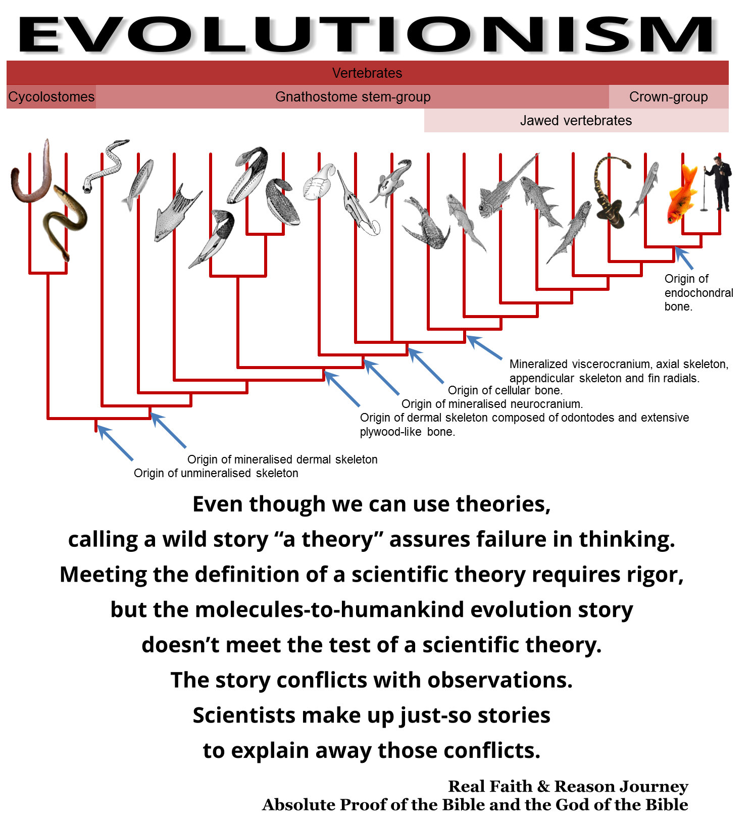Evolutionism: Calling a wild story “a theory” assures failure in thinking.