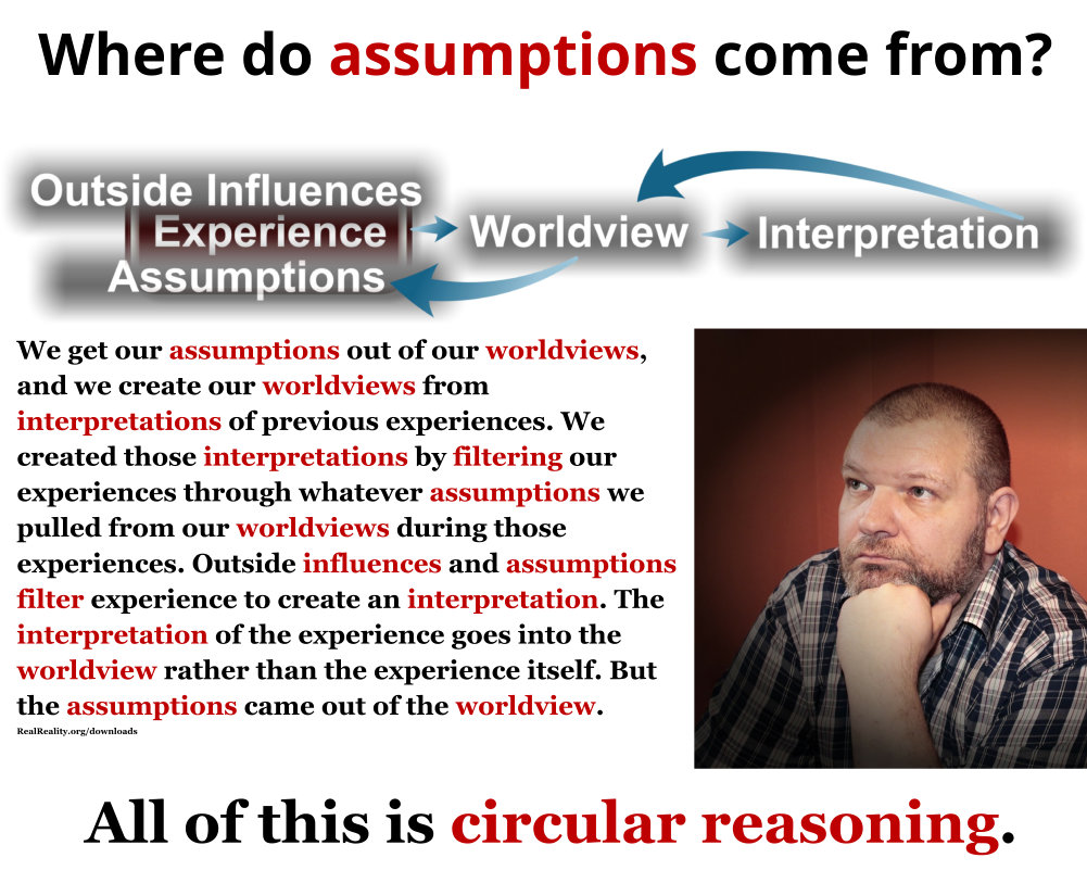 Assumptions come from a circular reasoning process of outside influences and experiences filtered through worldview and interpretation for confirmation bias.