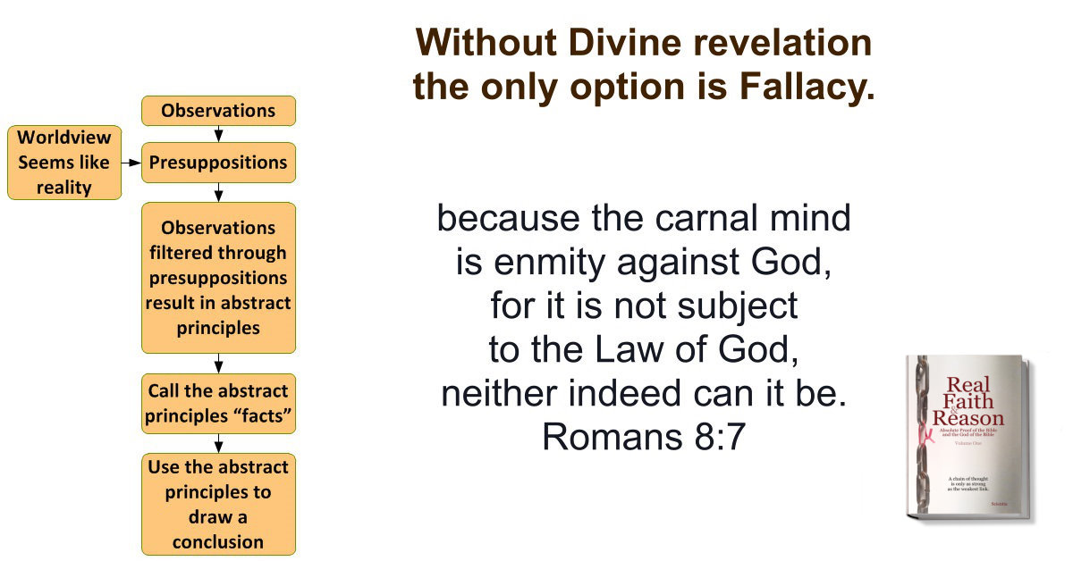 Without Divine revelation, the only option is fallacy. 