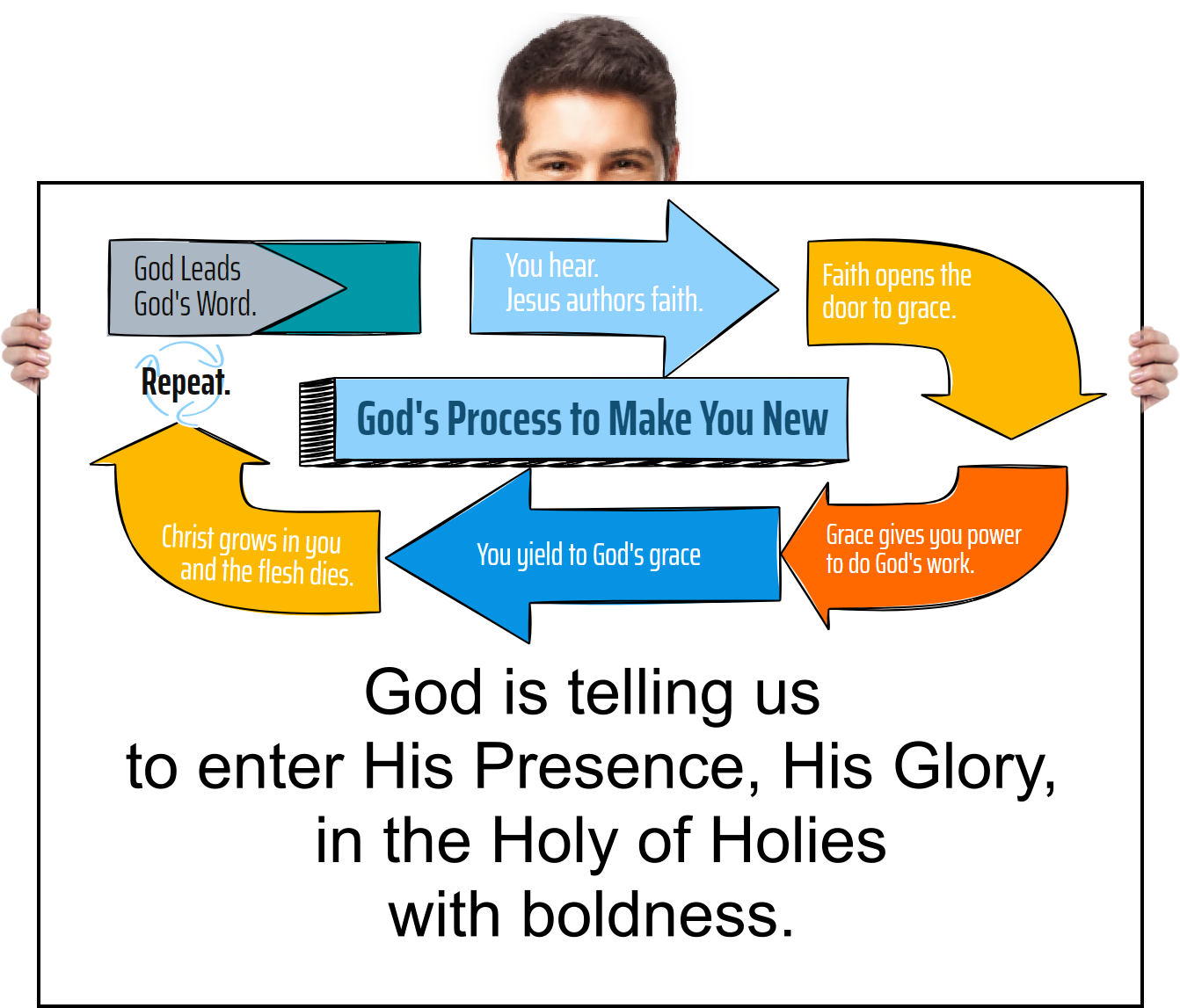 The vision of Revelation 12 is being fulfilled. The church is in travail, and the man-child is coming forth.