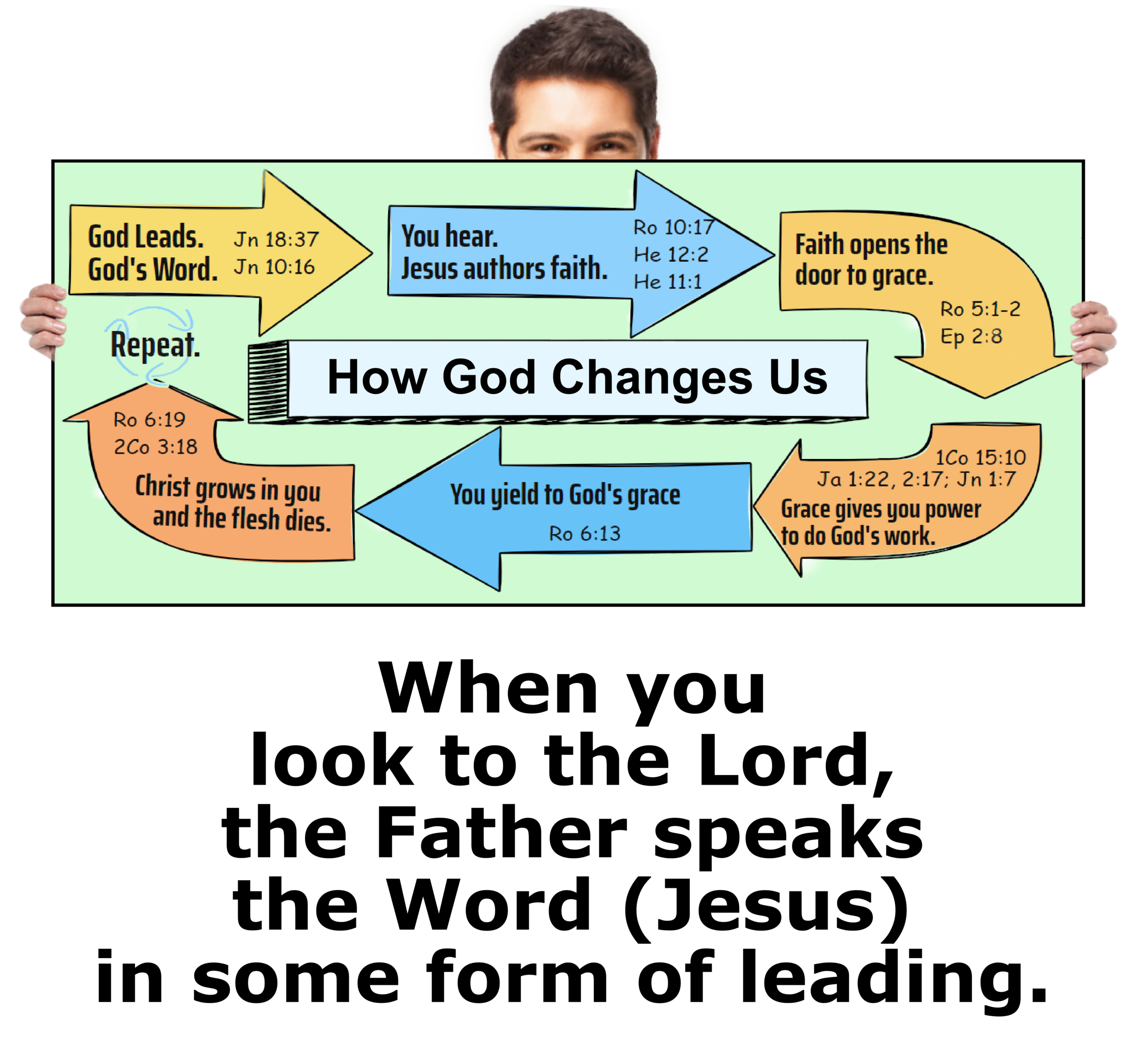 WHEN YOU LOOK TO THE LORD, WHAT HAPPENS?