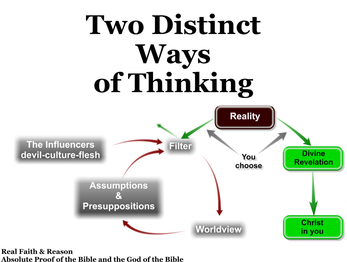 Two distinct ways of thinking: Confirmation Bias versus Divine Revelation
