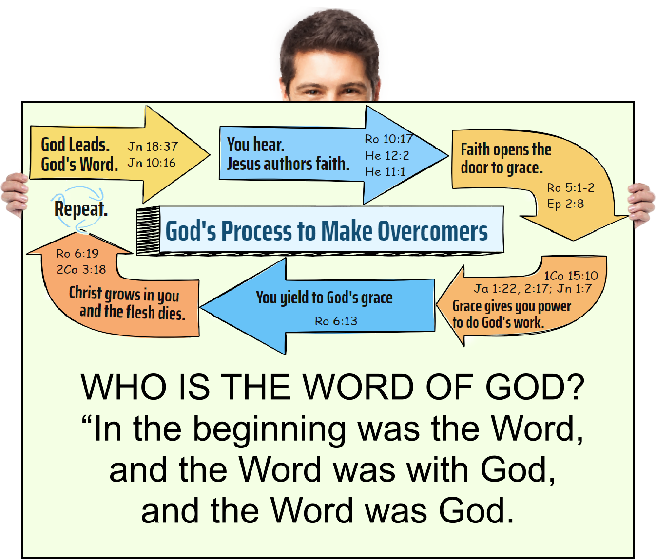 WHO IS THE WORD OF GOD? “In the beginning was the Word, and the Word was with God, and the Word was God.