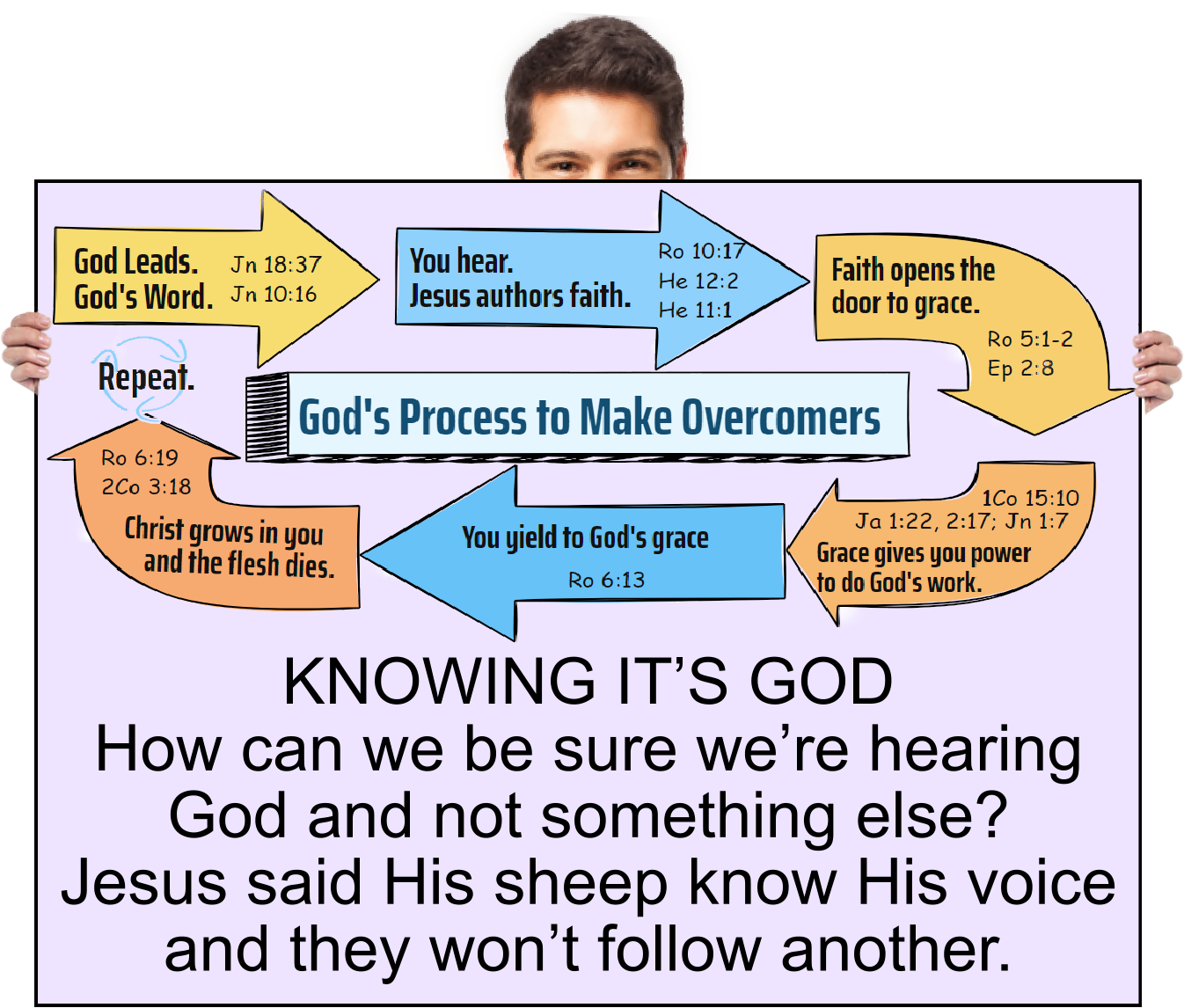 KNOWING IT’S GOD: How can we be sure we’re hearing God and not something else?