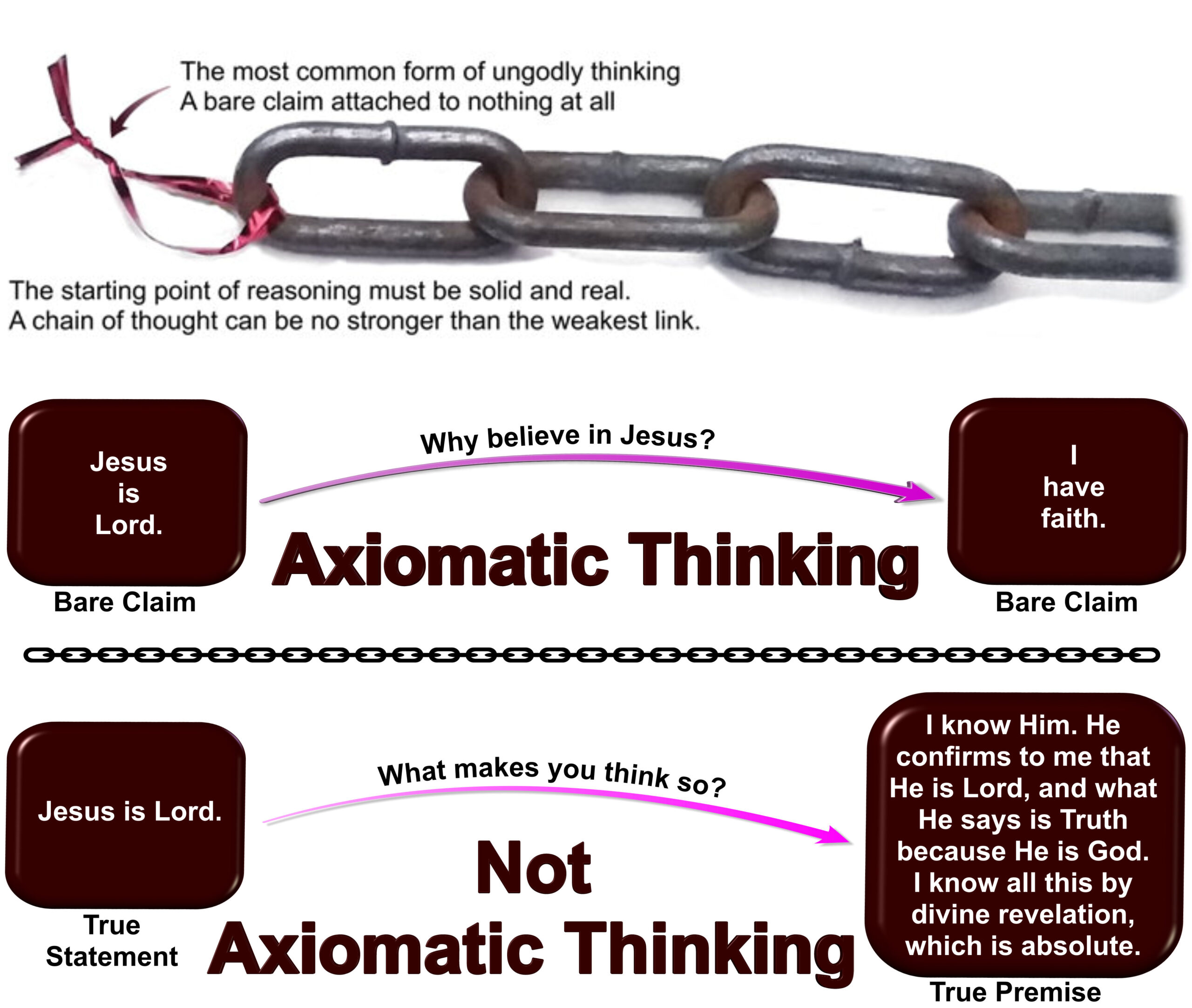 The most common form of ungodly thinking is a bare claim attached to nothing at all.