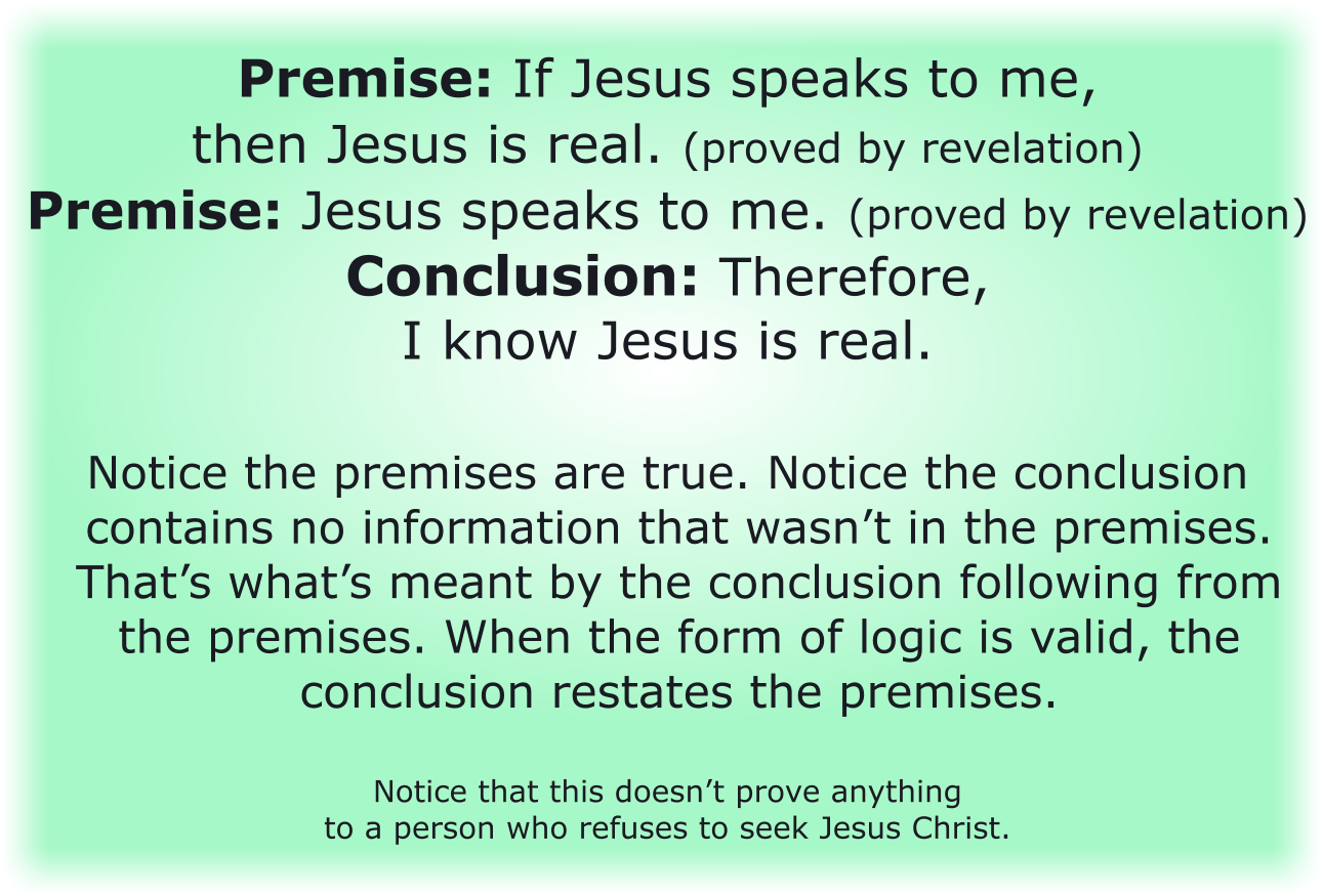 The premise is how you know the conclusion is true.