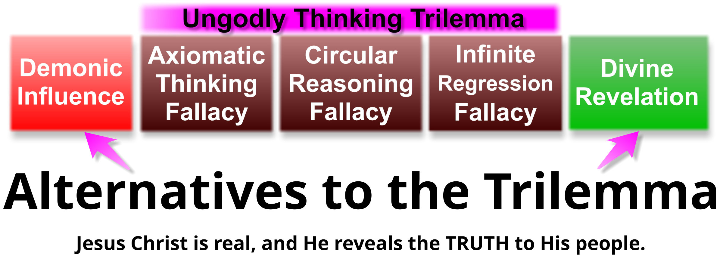 Alternatives to the Münchausen Trilemma: Demonic Influence or Divine Revelation