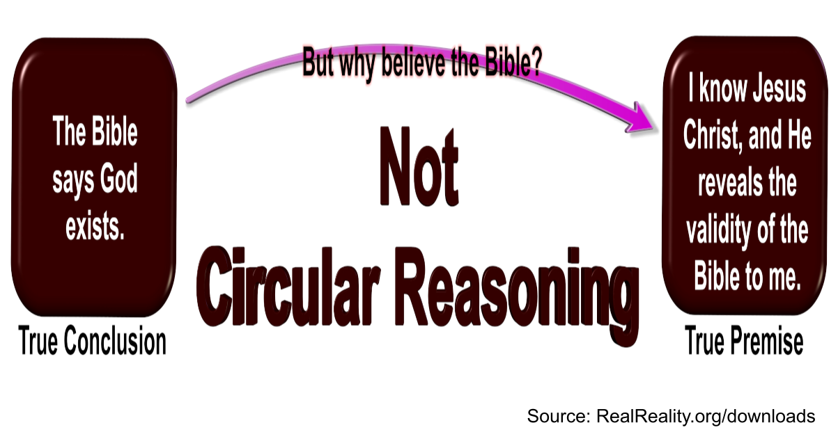 You Can Believe the Bible Without Circular Reasoning.