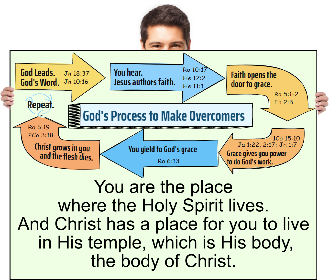 You are the place where the Holy Spirit lives.