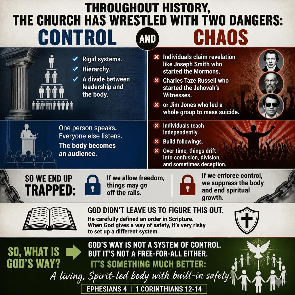 CHURCH CHAOS OR CONTROL