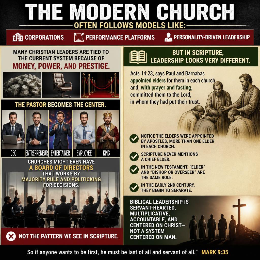Unscriptural Orders in the Modern Church