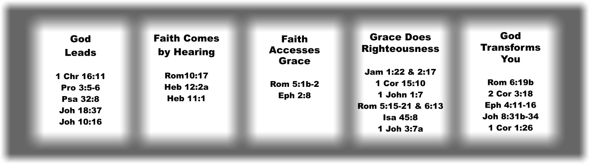 Faith Comes by Hearing Rom10:17 Heb 12:2a Heb 11:1 Faith Accesses Grace Rom 5:1b-2 Eph 2:8 Grace Does Righteousness Jam 1:22 & 2:17 1 Cor 15:10 1 John 1:7 Rom 5:15-21 & 6:13 Isa 45:8 1 Joh 3:7a God Leads 1 Chr 16:11 Pro 3:5-6 Psa 32:8 Joh 18:37 Joh 10:16 God Transforms You Rom 6:19b 2 Cor 3:18 Eph 4:11-16 Joh 8:31b-34 1 Cor 1:26 