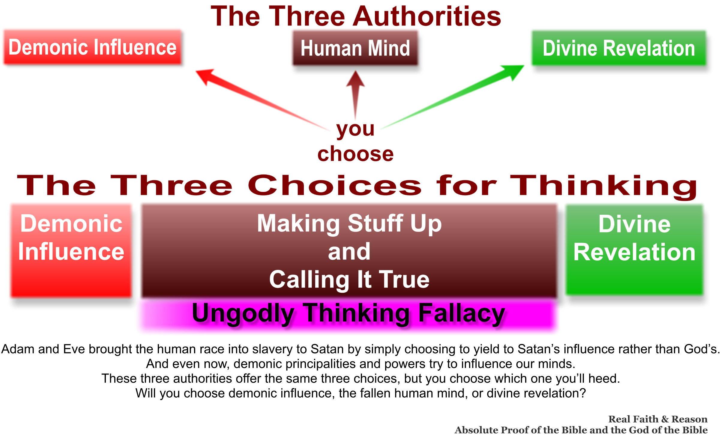 As you choose between the three authorities, you are choosing how you will think.