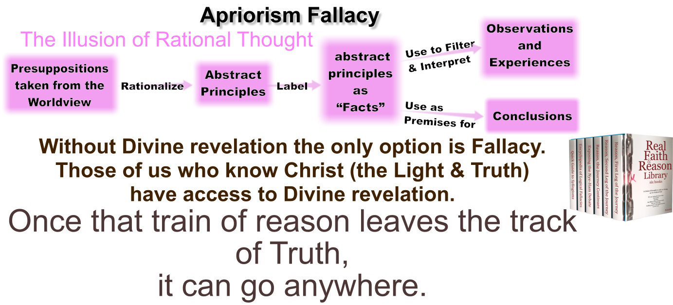 Apriorism Fallacy