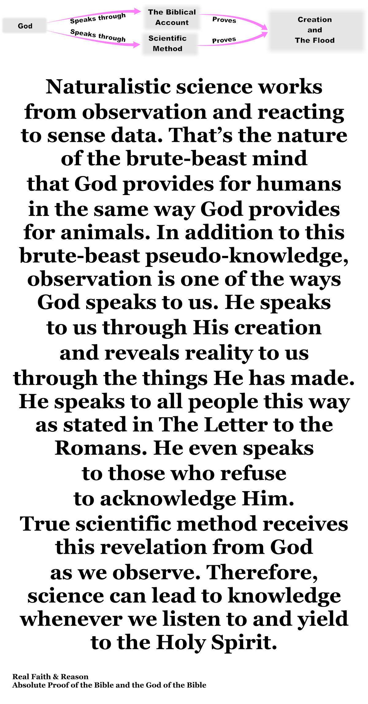 Real science proves the Biblical account of the creation and the flood.
