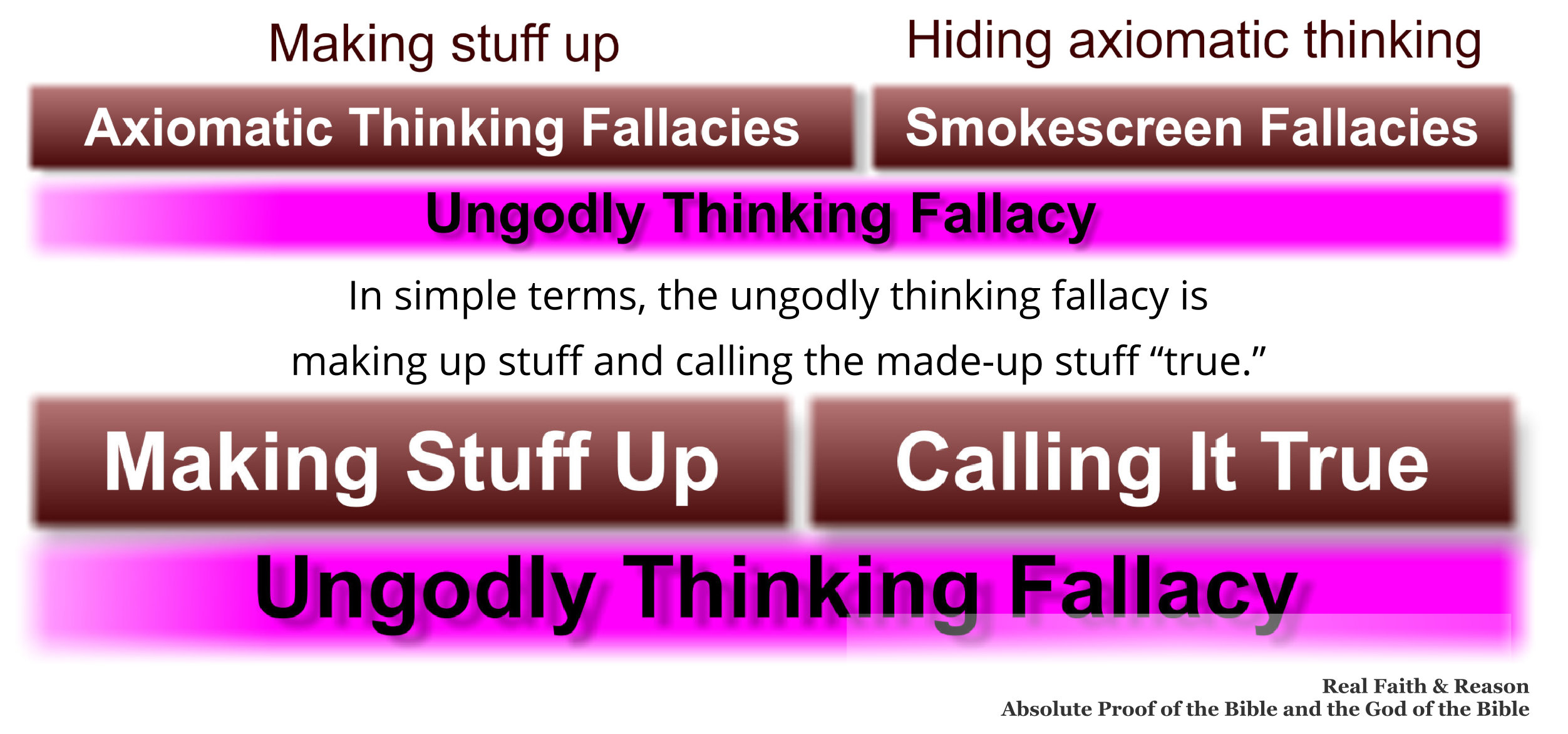 Ungodly Thinking Fallacy: Making up stuff and calling the made-up stuff true.