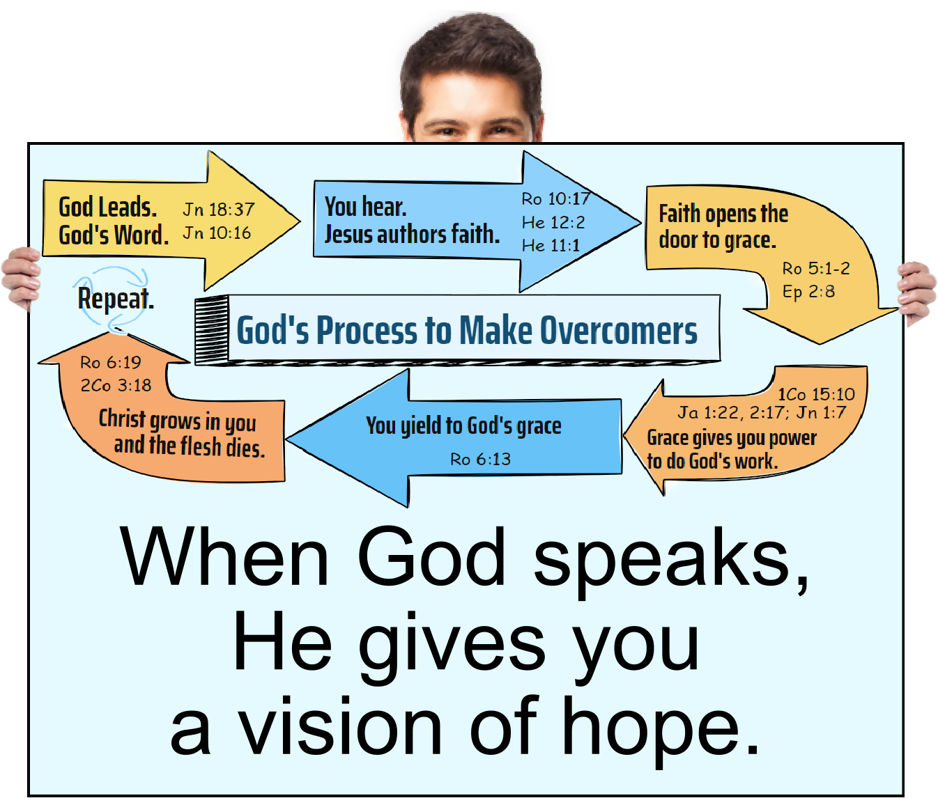 When God speaks, He gives you a vision of hope. 