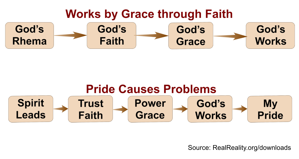 Pride Can Interfere with God's Work in You. 