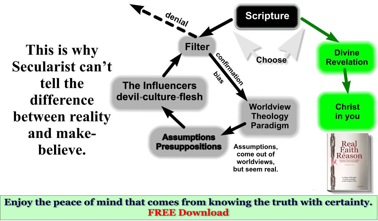 This is why the Secularist can’t tell the difference between reality and make-believe.