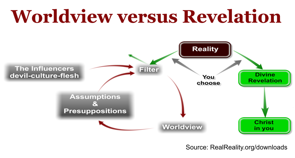 You Will Either Interpret Reality Using Your Worldview-Filters OR Divine Revelation