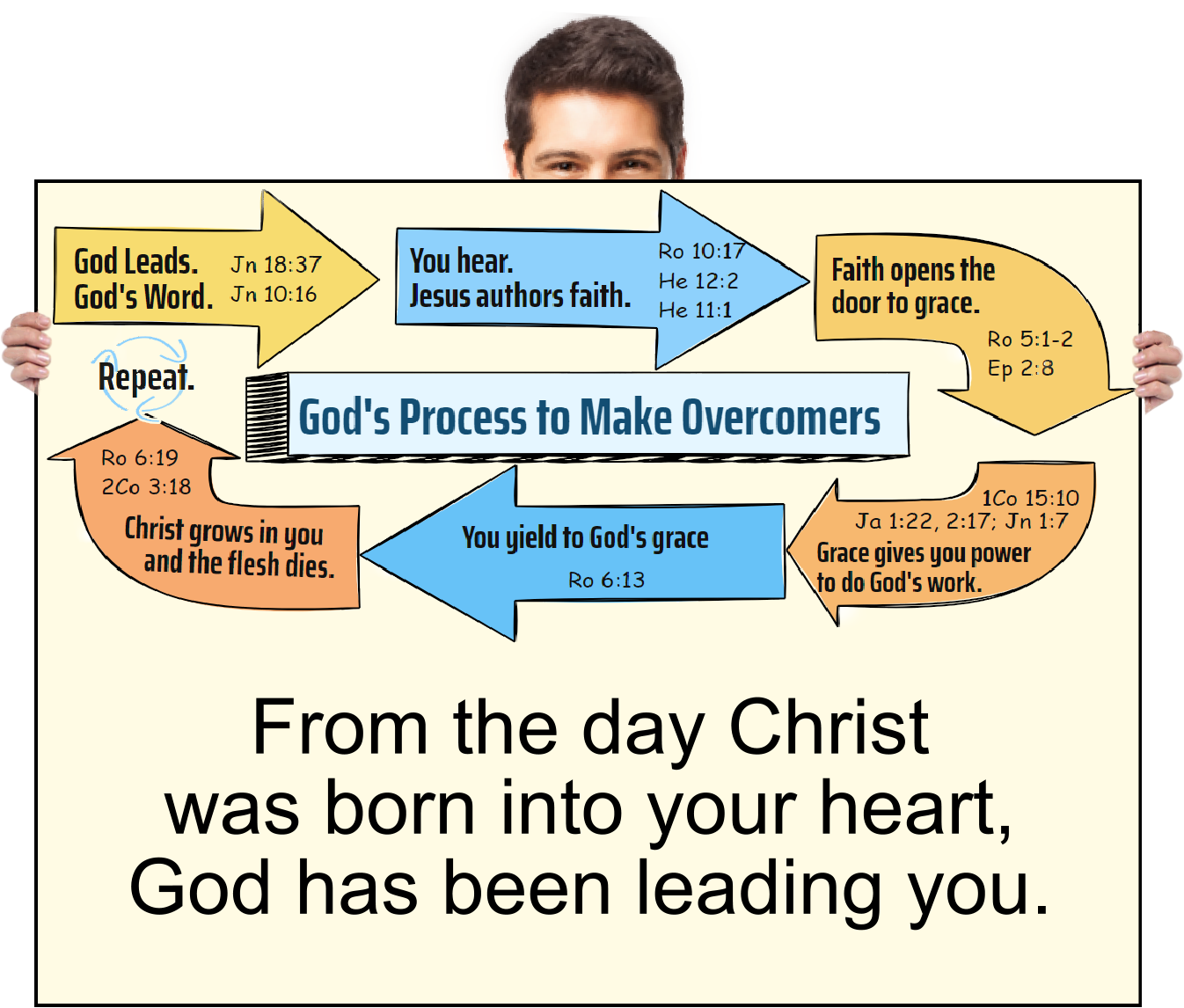 From the day Christ was born into your heart, God has been leading you.