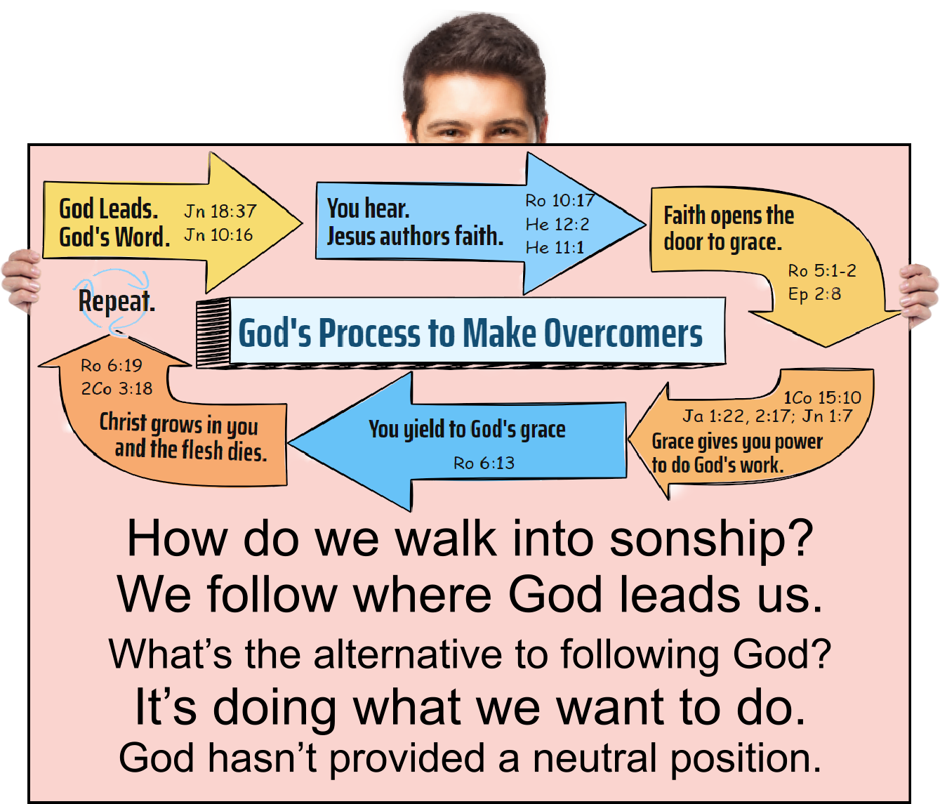 How do we walk into mature sonship?