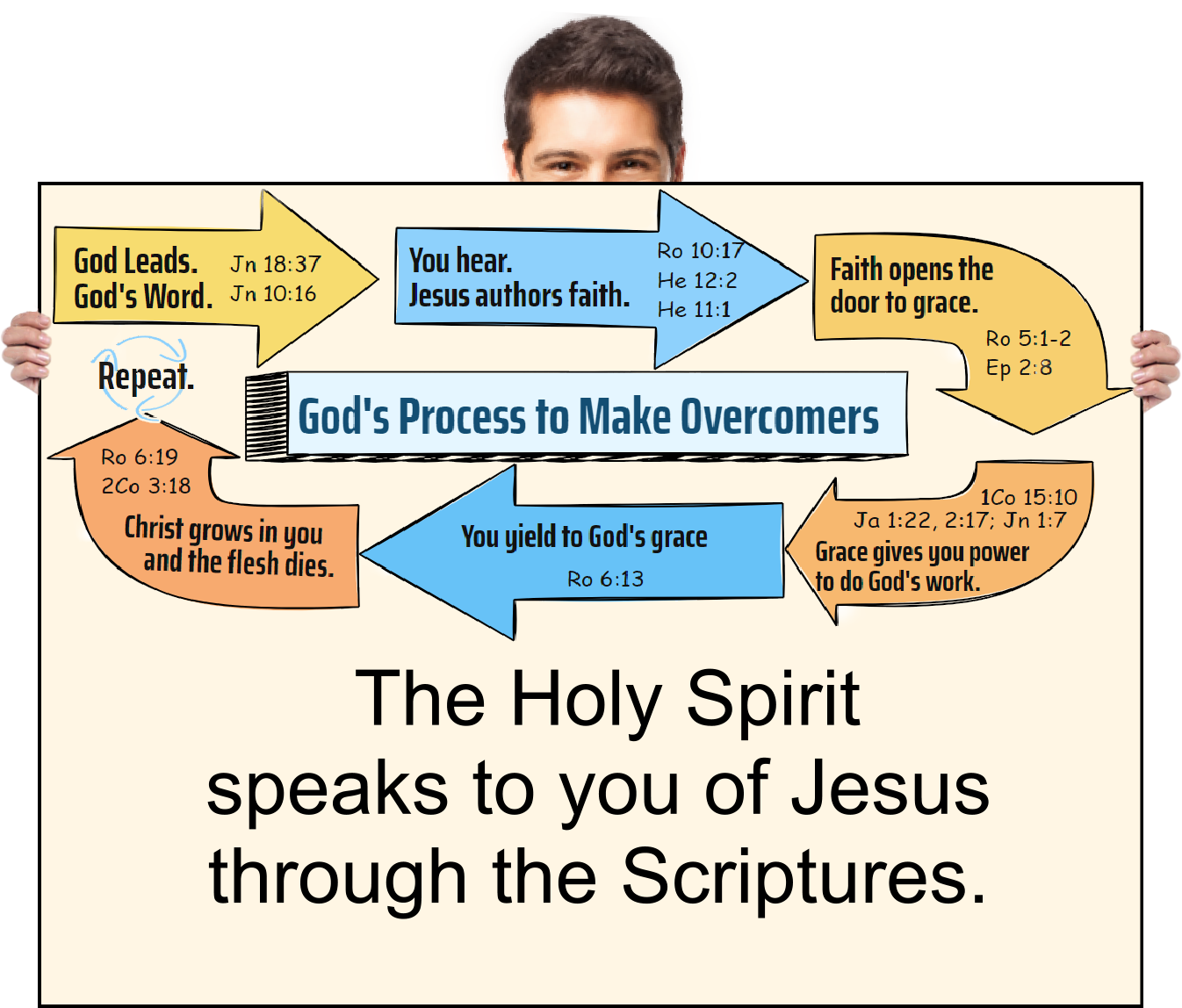 The Holy Spirit speaks to you of Jesus through the Scriptures.