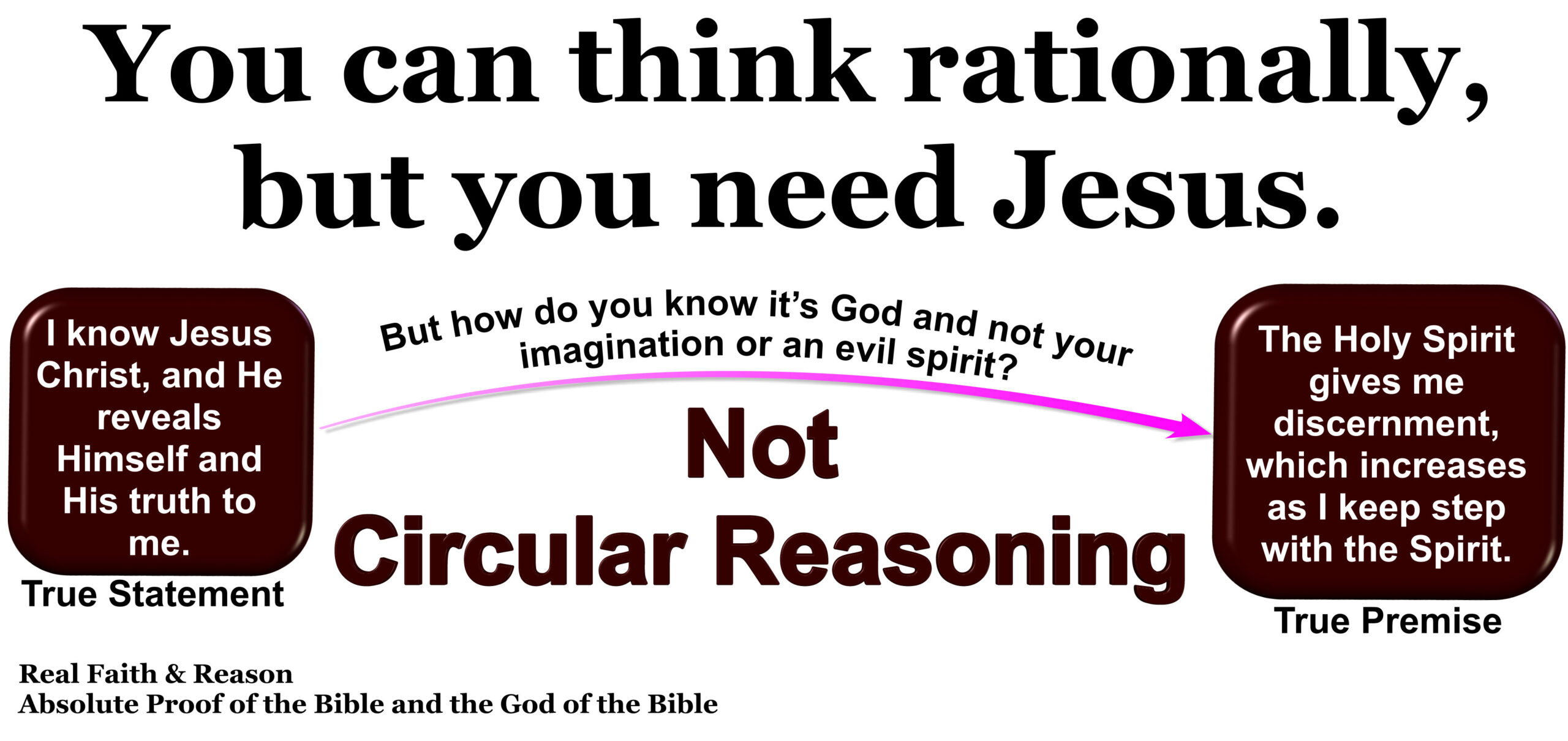 You can think rationally without Jesus. You need Jesus.