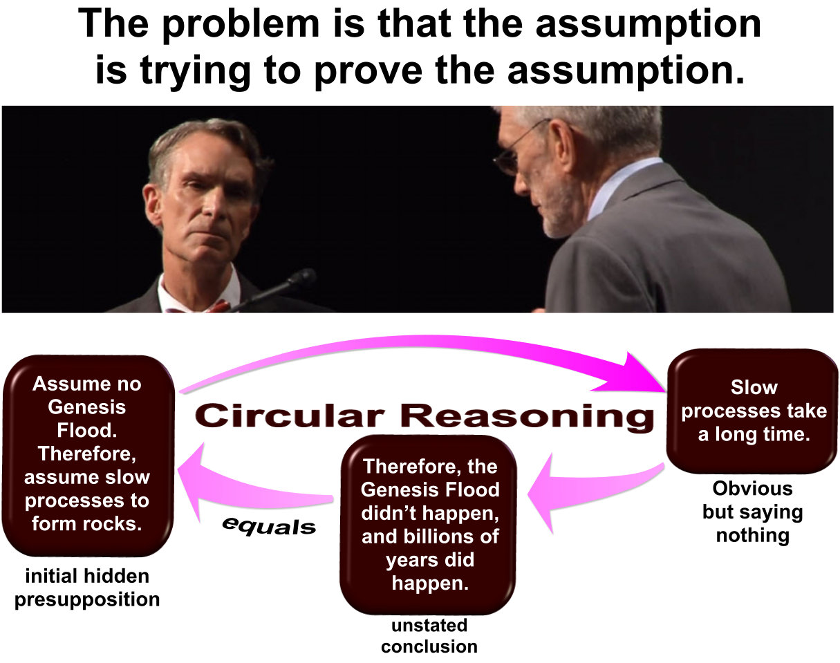 Circular Reasoning: It’s a problem when an assumption is trying to prove itself by assuming it’s correct.