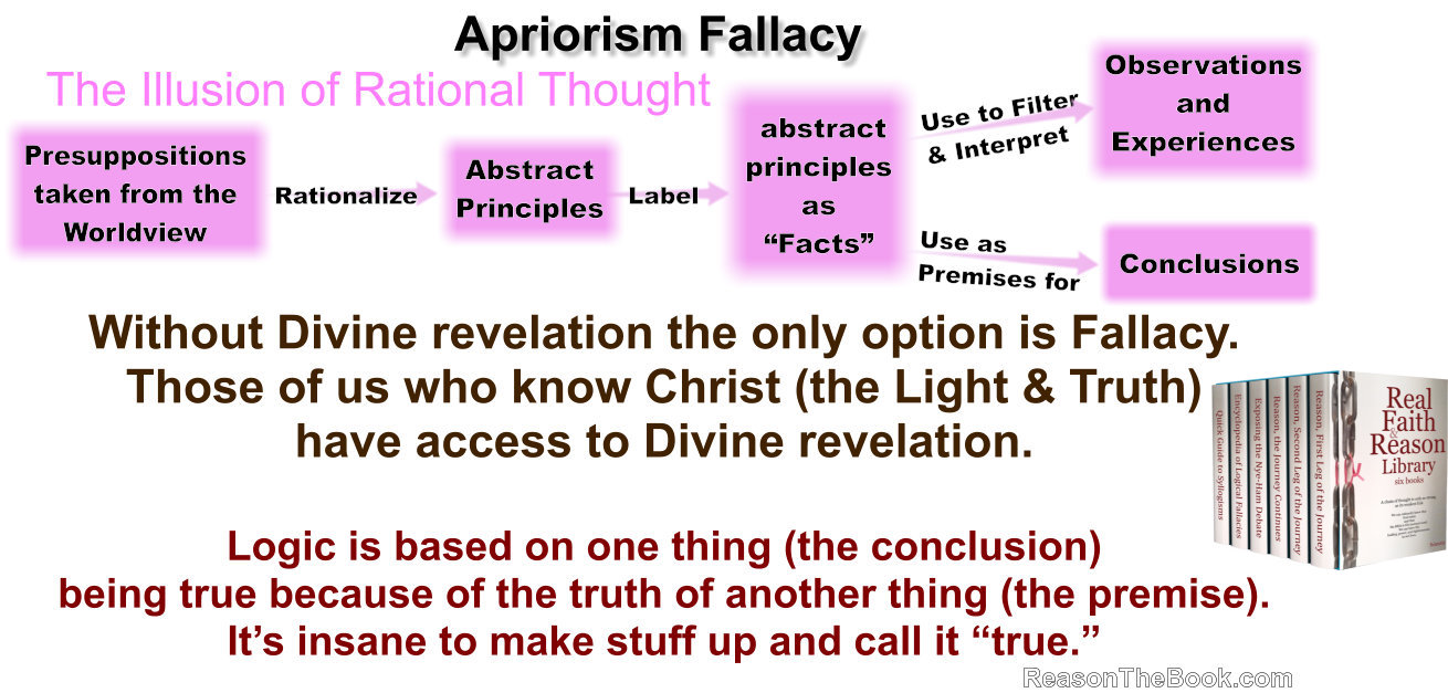Apriorism is a fallacy. It's how Godless thinking works.