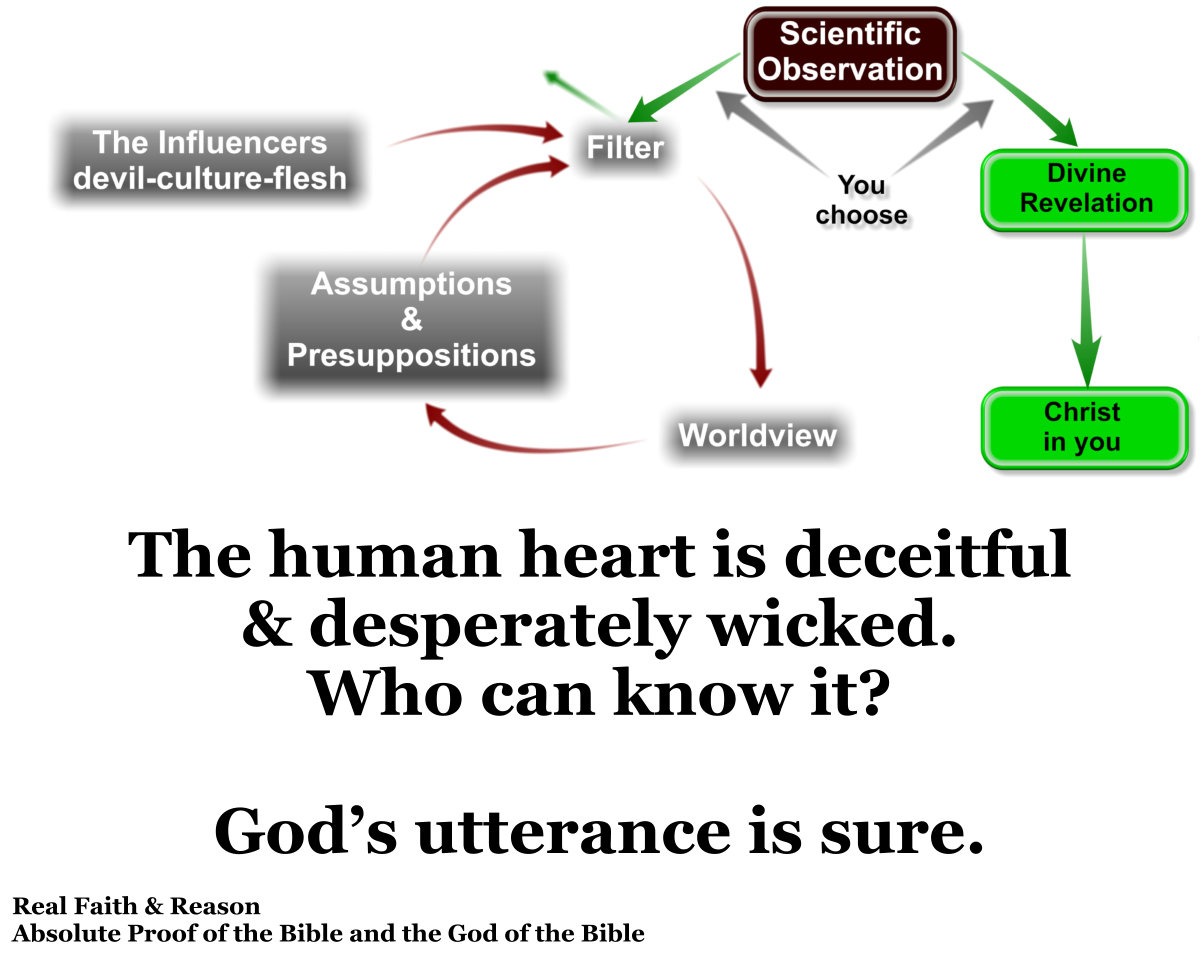The human heart is deceitful and desperately wicked beyond what we can know, but God’s utterance is sure. His leading, teaching, and correcting by His Spirit, is sure.