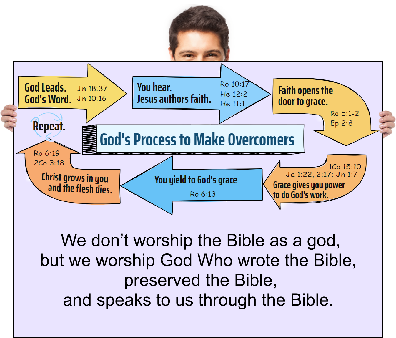 We don’t worship the Bible as a god, but we worship God Who wrote the Bible, preserved the Bible, and speaks to us through the Bible.