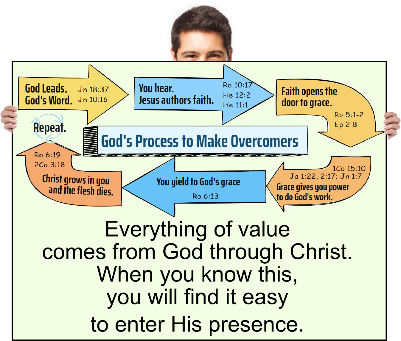 God wants you to see reality as it is. The truth is that you bring nothing except your willingness to listen and yield to the Holy Spirit. Everything of value comes from God through Christ. When you know this, you will find it easy to enter His presence.
