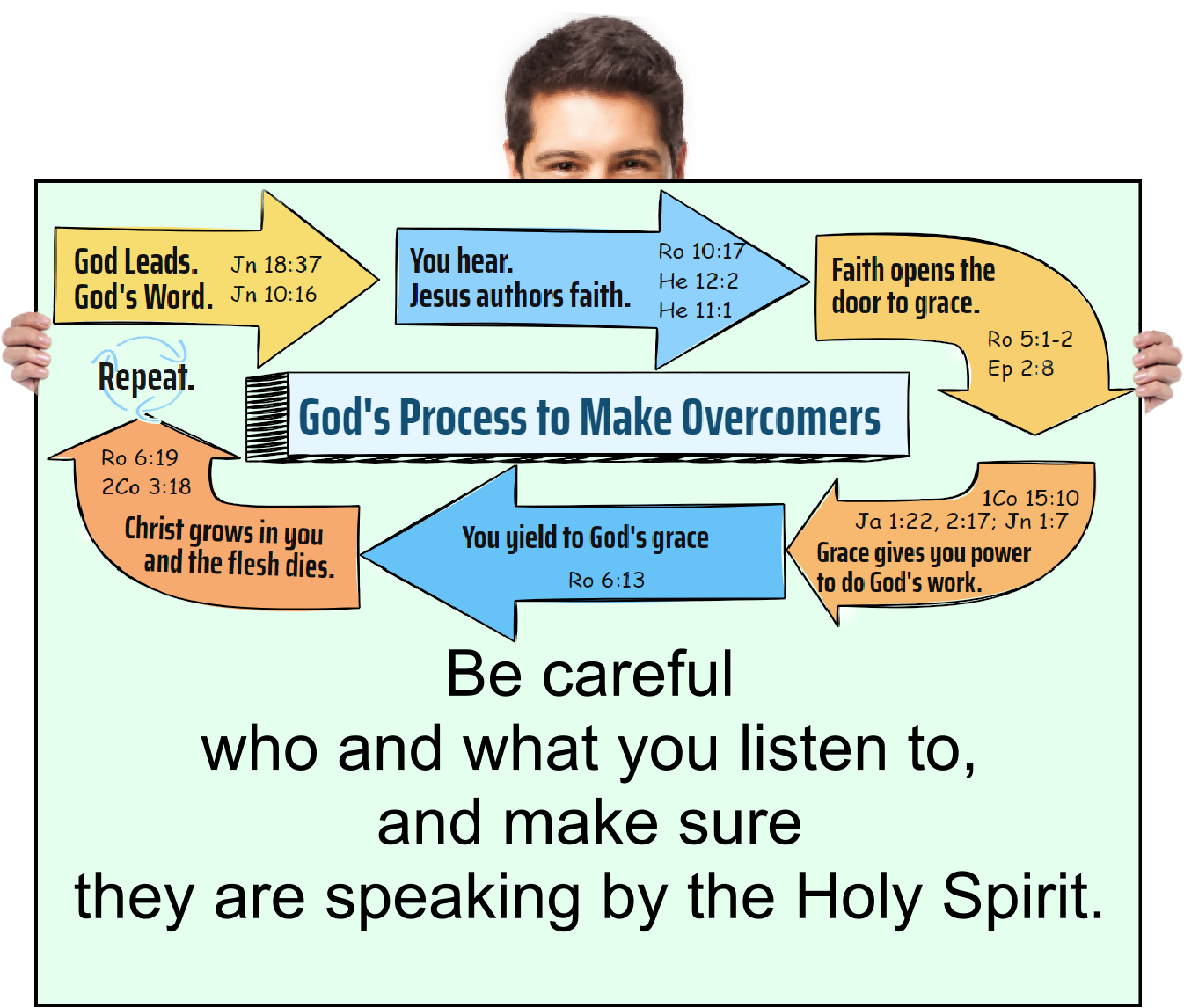 If we follow anything other than Christ, we’ll end up with a party spirit and disunity.